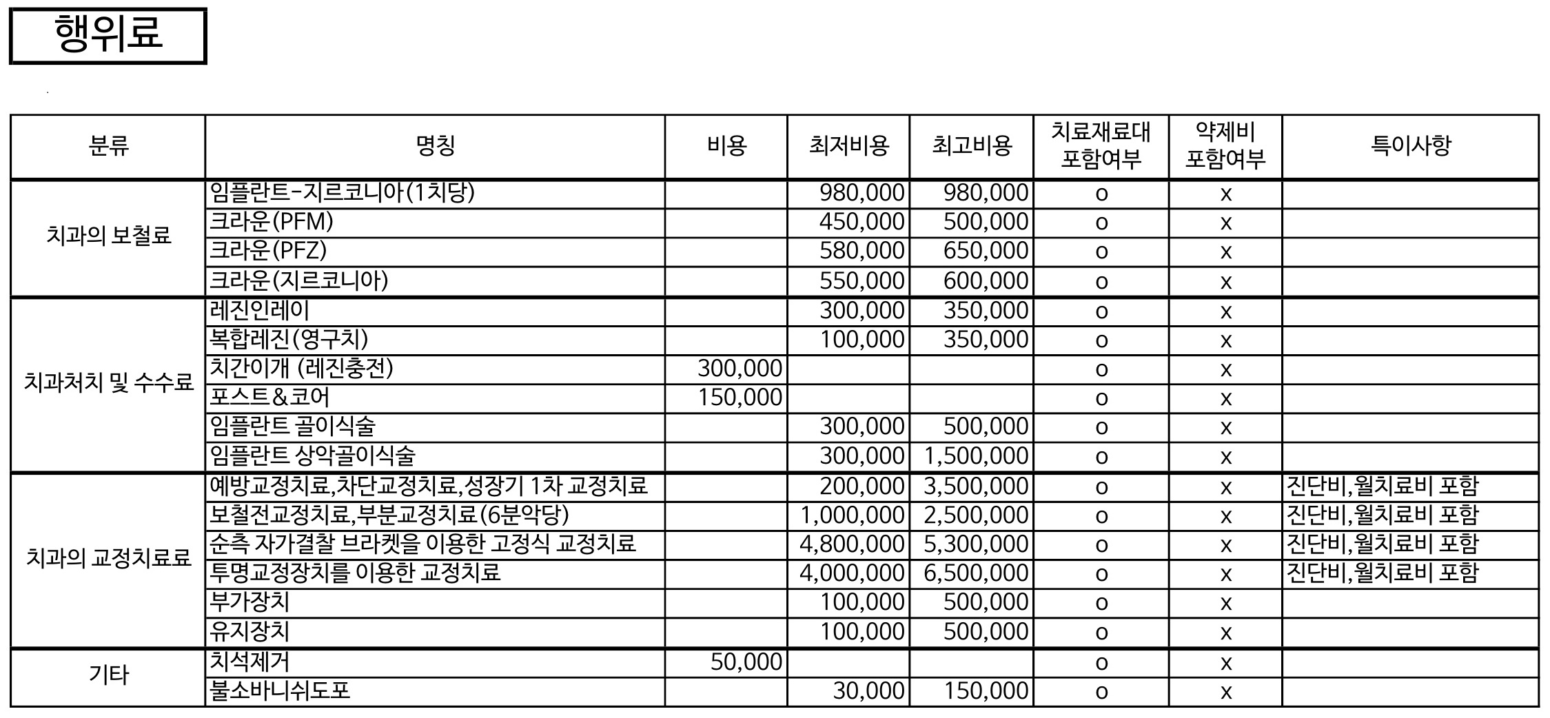 행위료_수정_2025.06.23.비급여신고때문에 수정_02_1.jpg